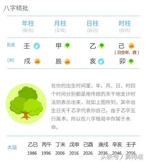 大運辰戌沖|生辰八字：辰戌沖詳解！